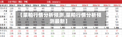 【菜粕行情分析预测,菜粕行情分析预测最新】-第2张图片