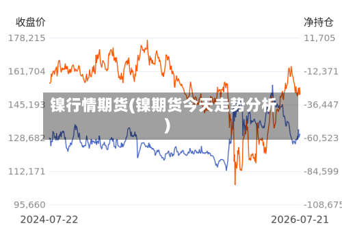 镍行情期货(镍期货今天走势分析)-第3张图片