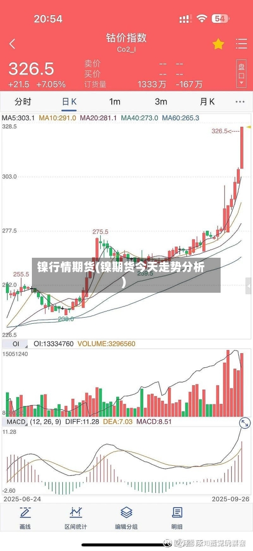 镍行情期货(镍期货今天走势分析)-第2张图片