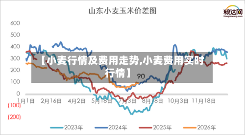 【小麦行情及费用走势,小麦费用实时行情】-第2张图片