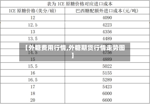 【外糖费用行情,外糖期货行情走势图】