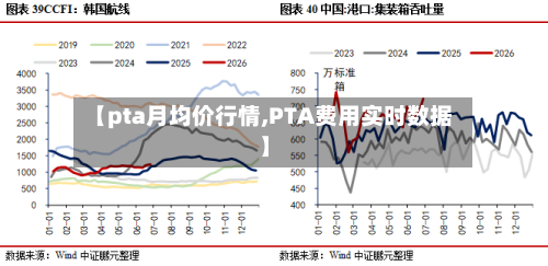 【pta月均价行情,PTA费用实时数据】-第3张图片
