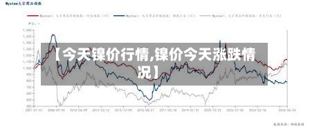 【今天镍价行情,镍价今天涨跌情况】