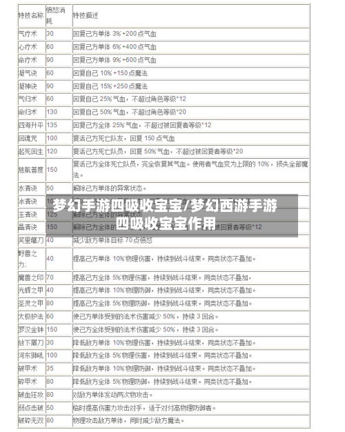 梦幻手游四吸收宝宝/梦幻西游手游四吸收宝宝作用-第2张图片