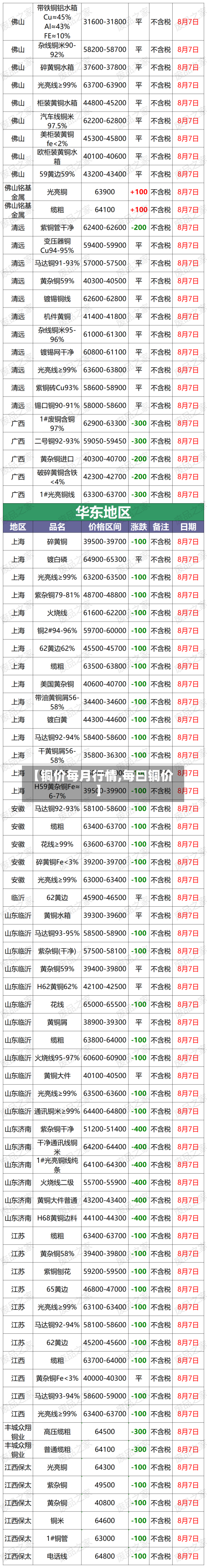 【铜价每月行情,每曰铜价】