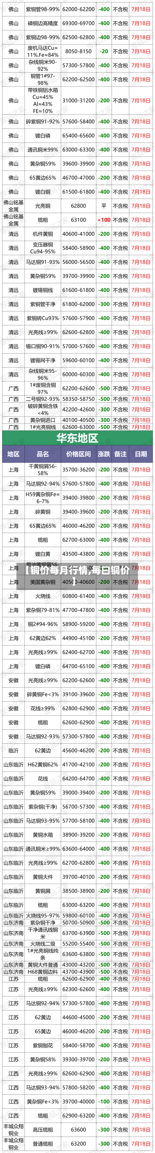 【铜价每月行情,每曰铜价】-第3张图片