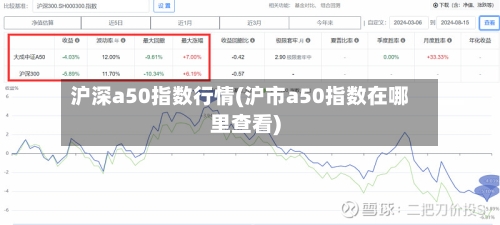 沪深a50指数行情(沪市a50指数在哪里查看)