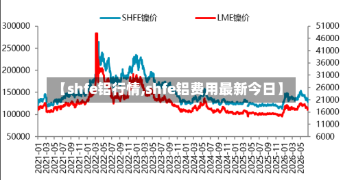 【shfe铝行情,shfe铝费用最新今日】-第3张图片