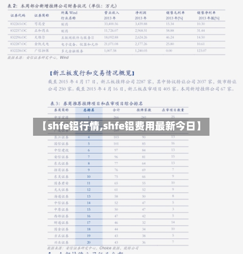 【shfe铝行情,shfe铝费用最新今日】