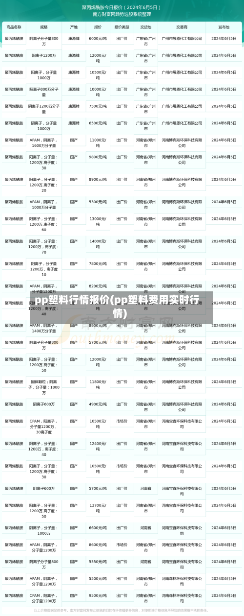 pp塑料行情报价(pp塑料费用实时行情)-第2张图片