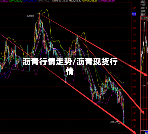 沥青行情走势/沥青现货行情