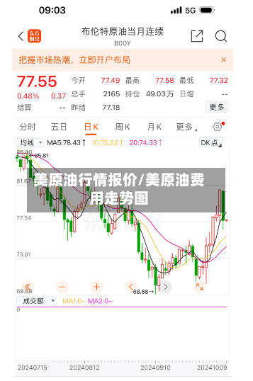 美原油行情报价/美原油费用走势图-第2张图片