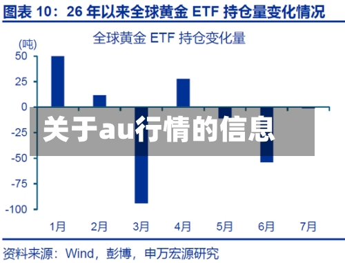 关于au行情的信息-第3张图片