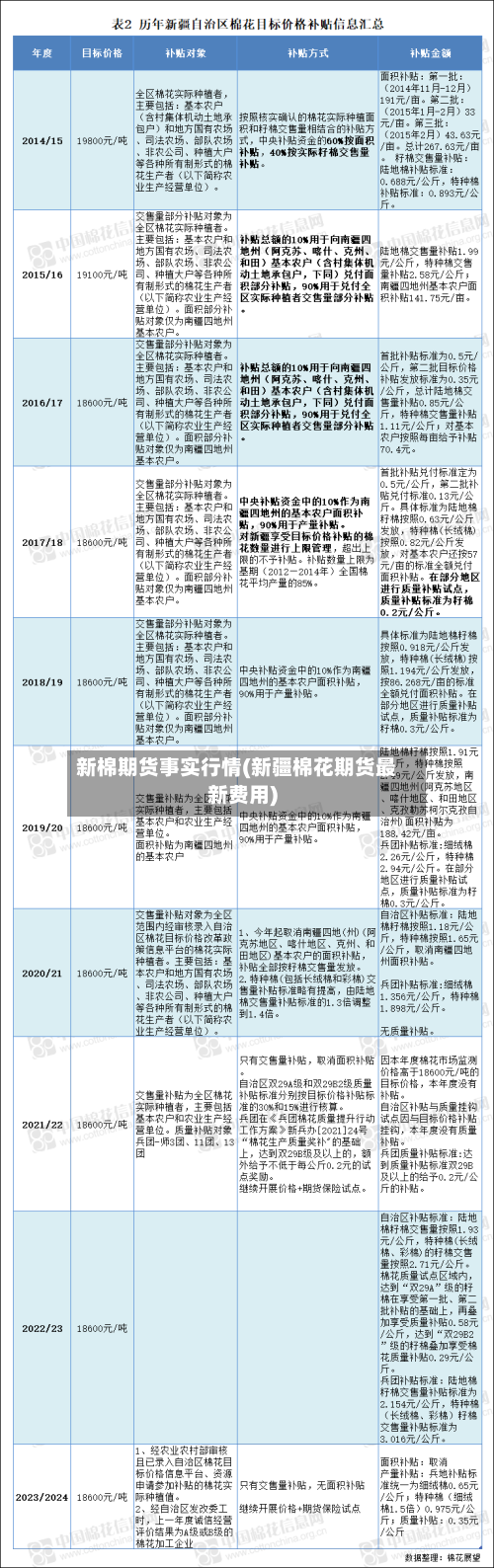 新棉期货事实行情(新疆棉花期货最新费用)