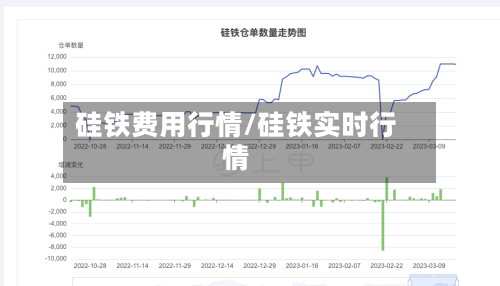 硅铁费用行情/硅铁实时行情