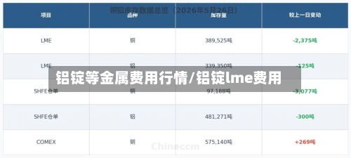 铝锭等金属费用行情/铝锭lme费用