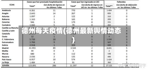 德州每天疫情(德州最新舆情动态)-第2张图片