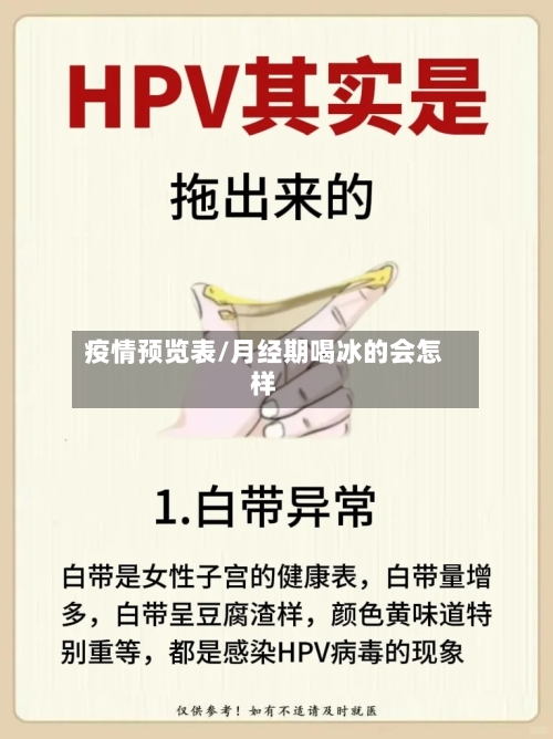 疫情预览表/月经期喝冰的会怎样-第2张图片