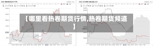【哪里看热卷期货行情,热卷期货频道】-第2张图片