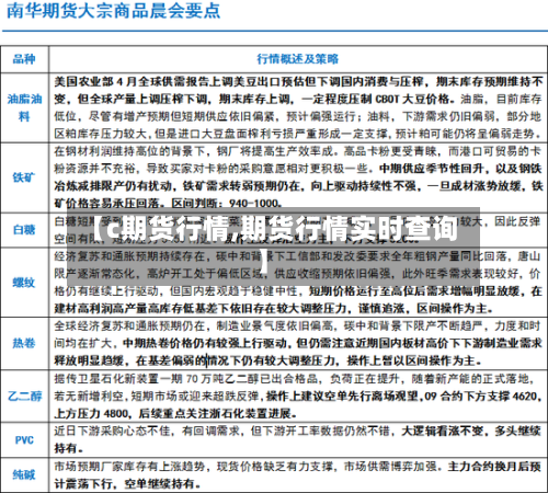 【c期货行情,期货行情实时查询】-第2张图片