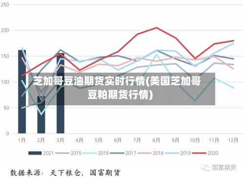 芝加哥豆油期货实时行情(美国芝加哥豆粕期货行情)-第2张图片