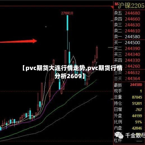 【pvc期货大连行情走势,pvc期货行情分析2609】