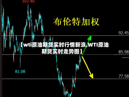 【wti原油期货实时行情新浪,WTI原油期货实时走势图】
