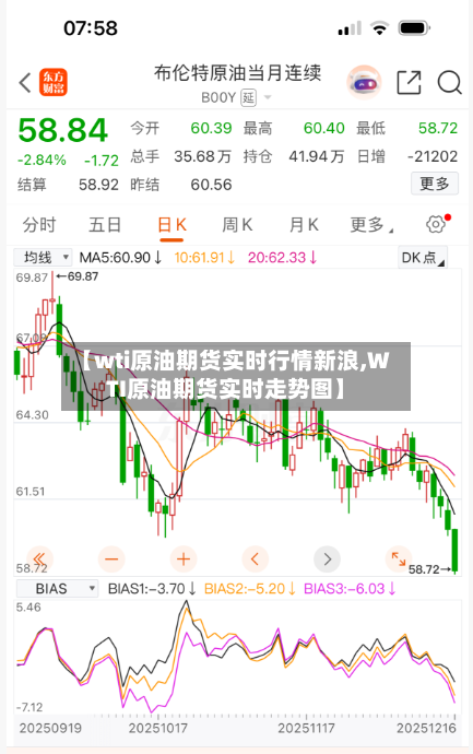 【wti原油期货实时行情新浪,WTI原油期货实时走势图】-第3张图片