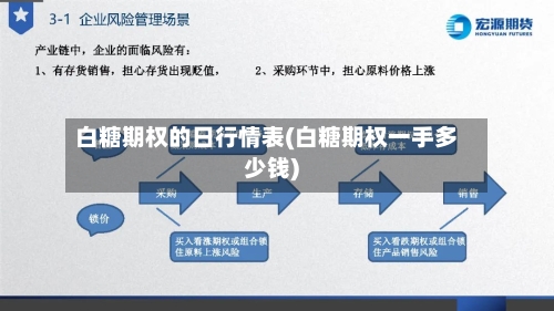 白糖期权的日行情表(白糖期权一手多少钱)-第3张图片