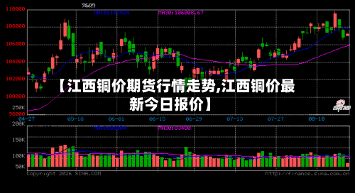 【江西铜价期货行情走势,江西铜价最新今日报价】-第3张图片