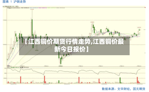 【江西铜价期货行情走势,江西铜价最新今日报价】