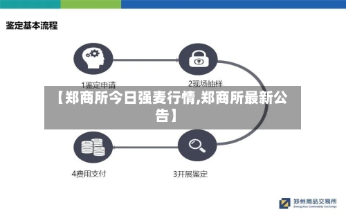 【郑商所今日强麦行情,郑商所最新公告】-第2张图片