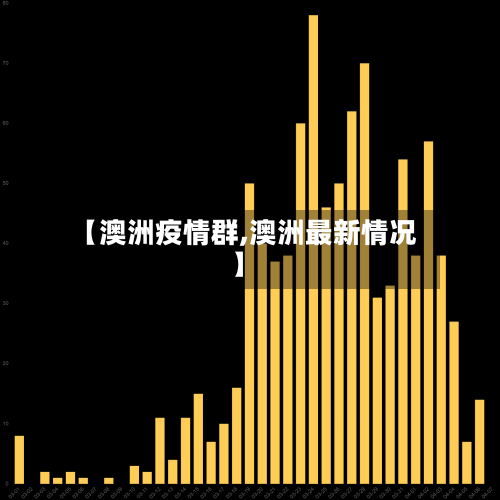 【澳洲疫情群,澳洲最新情况】-第3张图片