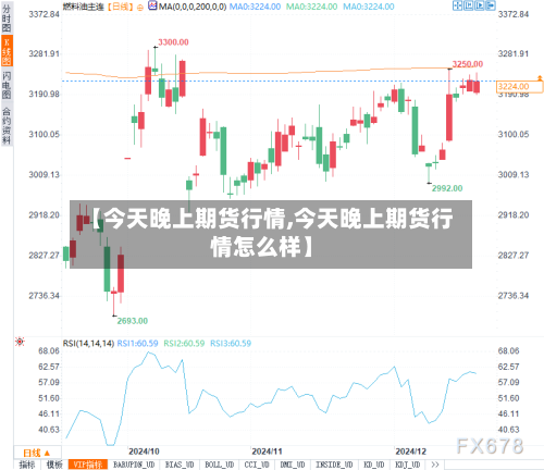 【今天晚上期货行情,今天晚上期货行情怎么样】