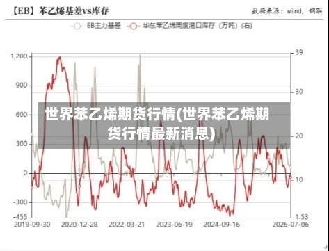 世界苯乙烯期货行情(世界苯乙烯期货行情最新消息)
