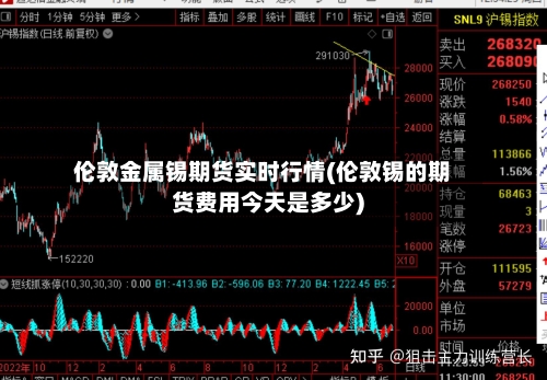 伦敦金属锡期货实时行情(伦敦锡的期货费用今天是多少)-第3张图片