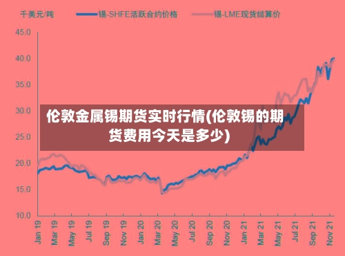 伦敦金属锡期货实时行情(伦敦锡的期货费用今天是多少)-第2张图片