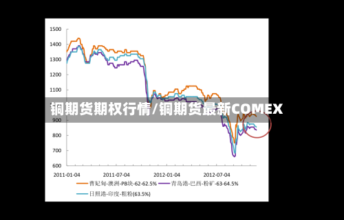 铜期货期权行情/铜期货最新COMEX