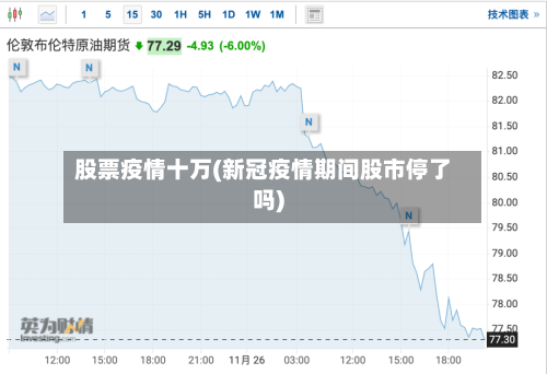 股票疫情十万(新冠疫情期间股市停了吗)