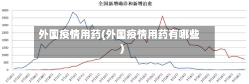 外国疫情用药(外国疫情用药有哪些)