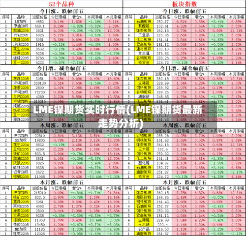 LME镍期货实时行情(LME镍期货最新走势分析)