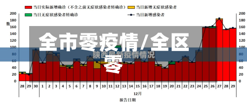 全市零疫情/全区零