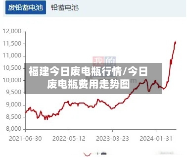 福建今日废电瓶行情/今日废电瓶费用走势图-第2张图片