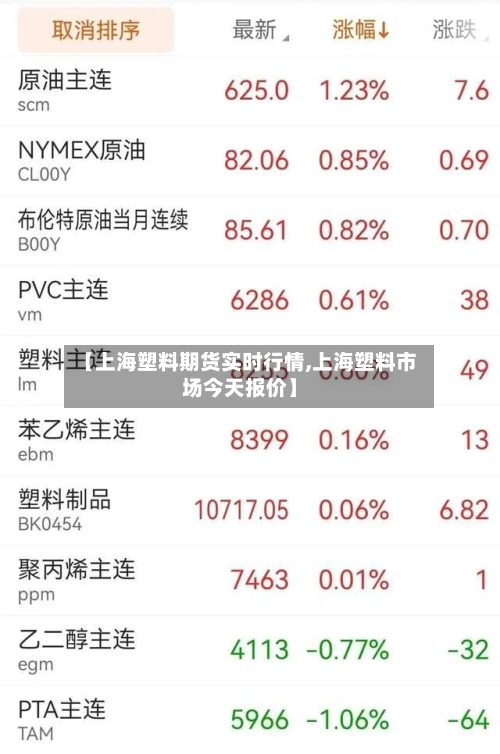 【上海塑料期货实时行情,上海塑料市场今天报价】