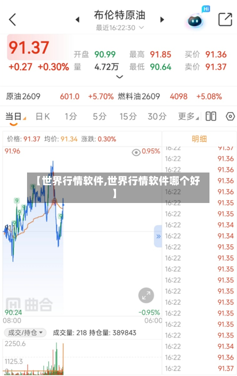 【世界行情软件,世界行情软件哪个好】