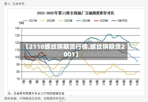【2110螺纹钢期货行情,螺纹钢期货2001】