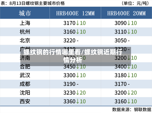 螺纹钢的行情哪里看/螺纹钢近期行情分析