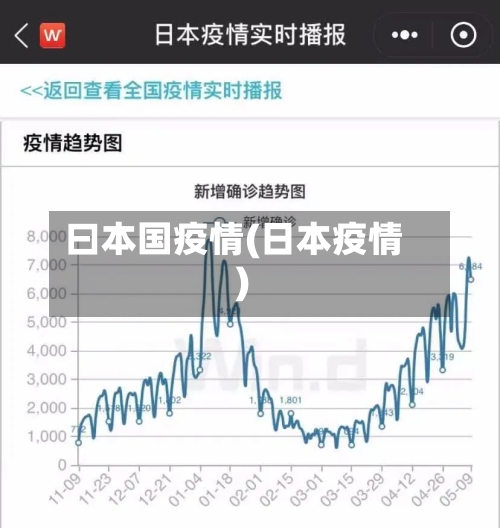 曰本国疫情(日本疫情)