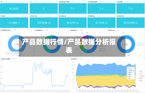 产品数据行情/产品数据分析报表-第2张图片
