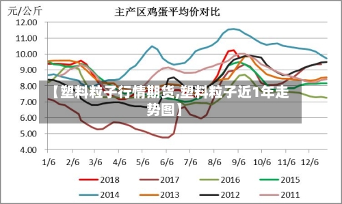 【塑料粒子行情期货,塑料粒子近1年走势图】-第2张图片